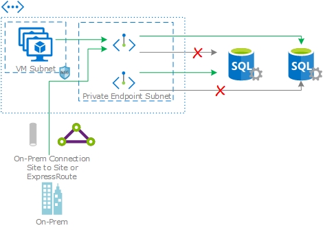 PrivateLink